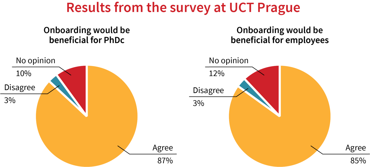 ◳ graf2_300dpi (png) → (originál)