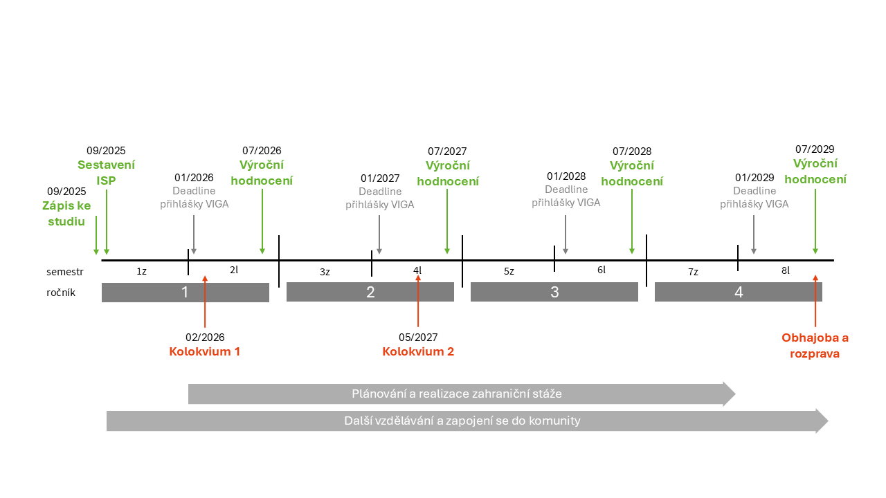  ◳ Osa_new_EN (png) → (originál)